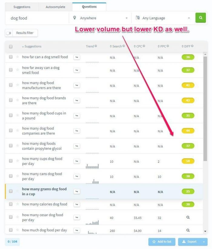 KWFinder Questions Generator KWFinder Questions Generator