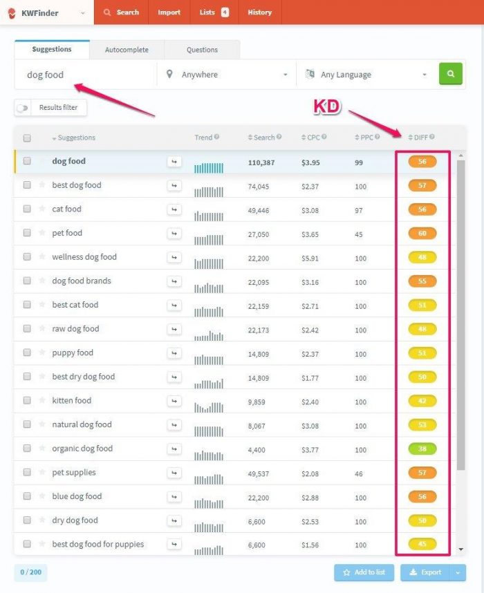 KWFinder Suggested Keywords KWFinder Suggested Keywords