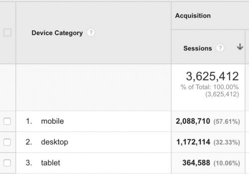 Overview_-_Analytics Google Analytics device category
