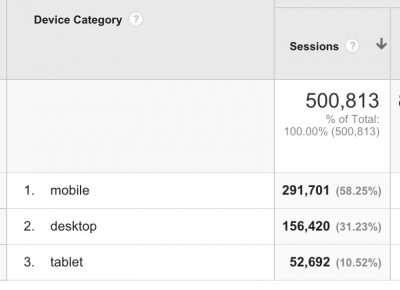 Overview_-_Google_Analytics Health Ambition Traffic Device Category