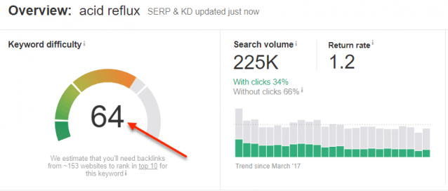 Ahrefs Keyword Difficulty Ahrefs Keyword Difficulty