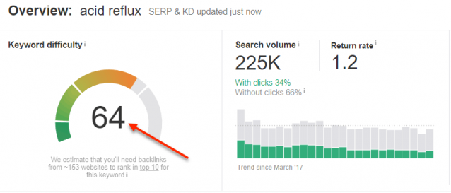 Ahrefs Keyword Difficulty Ahrefs Keyword Difficulty