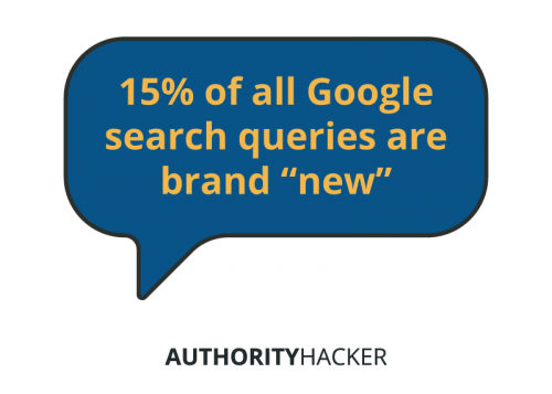 Nuove query in Google Nuove query in Google