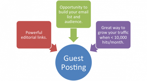 guest posting guest posting