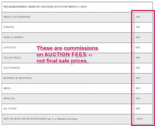 imagen08 Tasas de comisión de eBay
