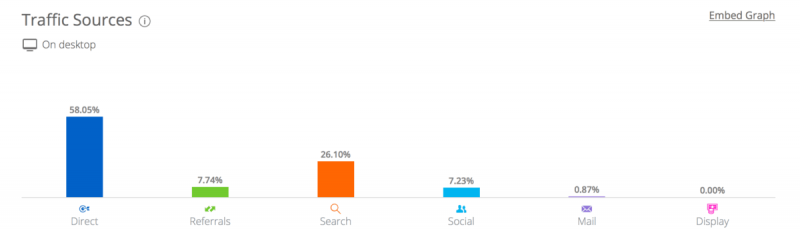 mommysmemorandum_com_Analytics_-_Market_Share_Stats___Traffic_Ranking mommysmemorandum.com Traffic Sources
