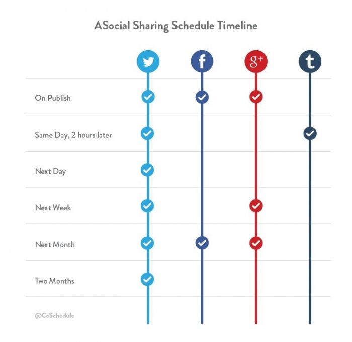 A Social Sharing Schedule Timeline